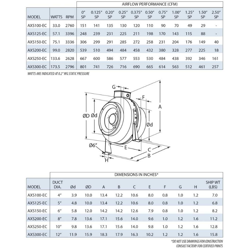 CFM AXS200-EC 8" Centrifugal EC In-Line Duct Fan 539 CFM (Steel)