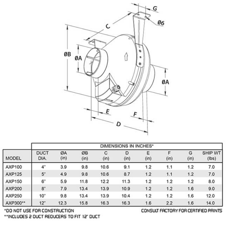 CFM AXP150 6" Centrifugal In-Line Duct Fan 317 CFM (Plastic)