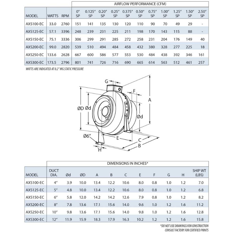 CFM AXS300-EC 12" Centrifugal EC In-Line Duct Fan 801 CFM (Steel)