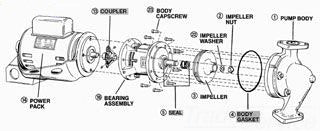 B&G 186863LF SEAL BEARING ASSEMBLY, SERIES 60/1522/PD